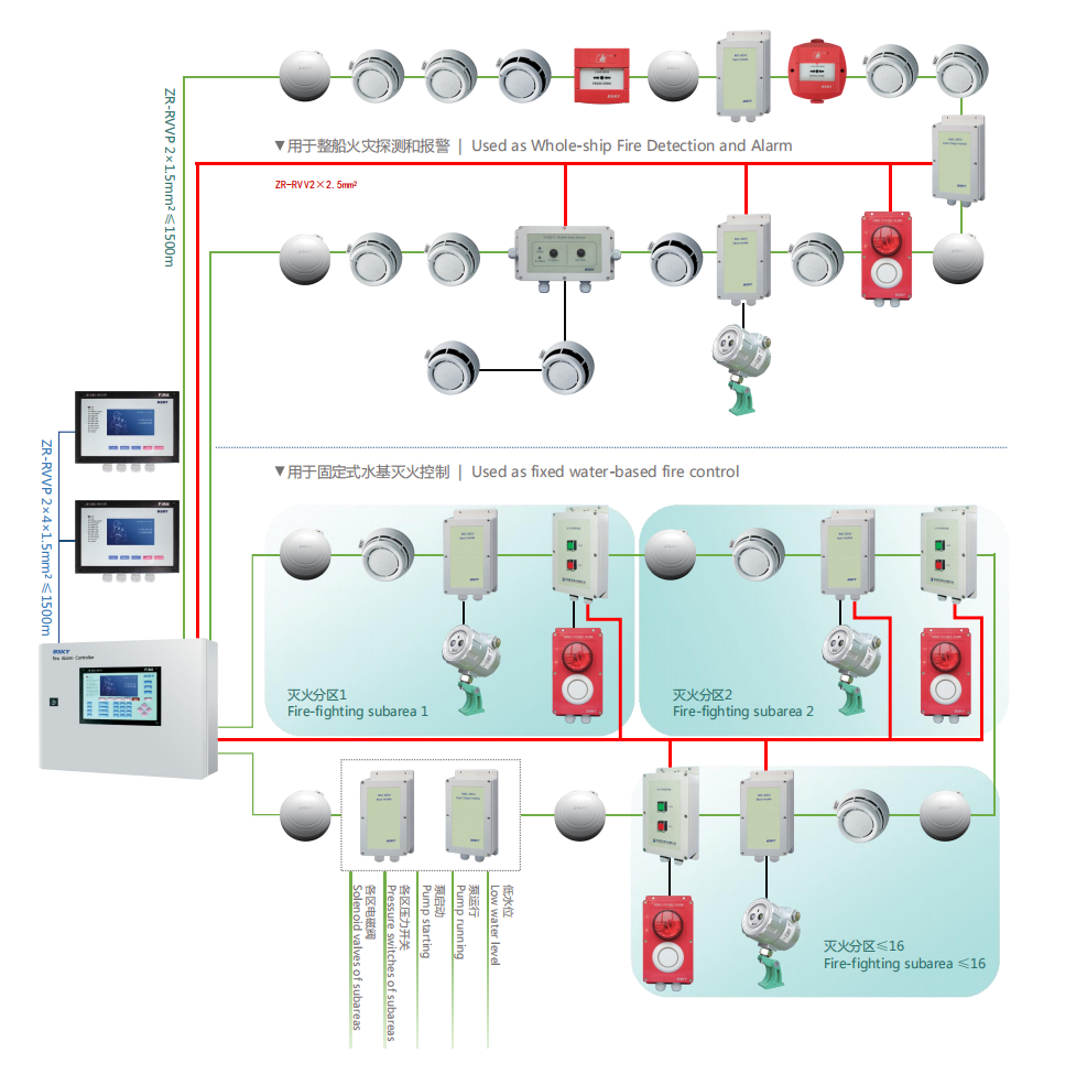 Understanding Marine Fixed Fire Detection and Fire Alarm System